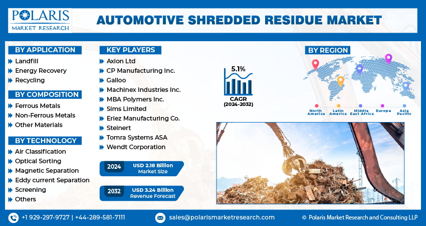 Automotive Shredded Residue